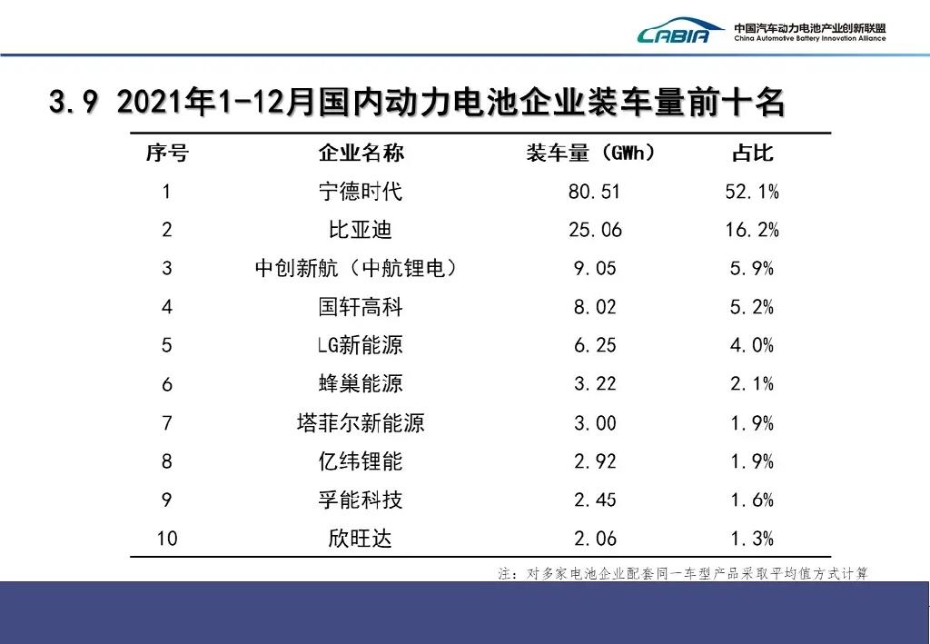 动力电池,磷酸铁锂电池,三元电池