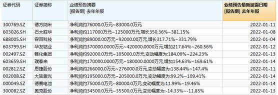 首批锂电上市公司业绩预告已出炉