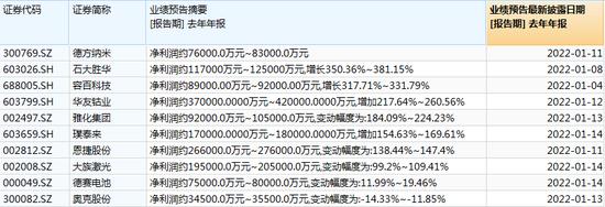 首批锂电上市公司业绩预告已出炉