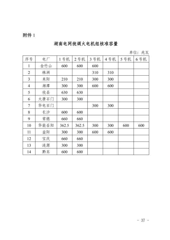 湖南省电力辅助服务市场交易规则（试行）发布