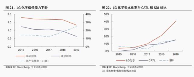 LG“碰瓷”宁德