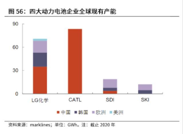 韩国LG新能源是不是“碰瓷”宁德