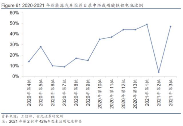 韩国LG新能源是不是“碰瓷”宁德