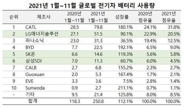 韩国LG新能源是不是“碰瓷”宁德