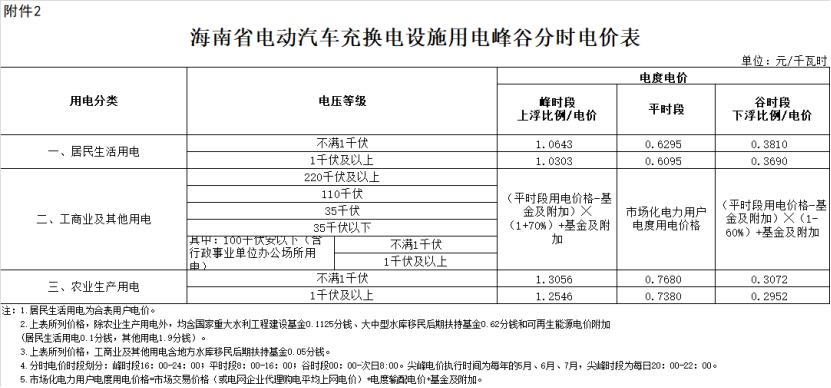 海南省发展和改革委员会关于进一步完善峰谷分时电价机制有关问题的通知