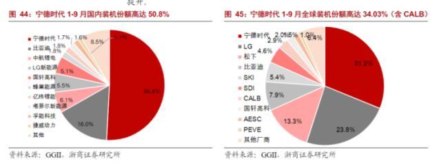 韩国LG新能源是不是“碰瓷”宁德