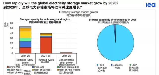 2021年可再生能源市场报告