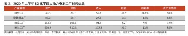 韩国LG新能源是不是“碰瓷”宁德