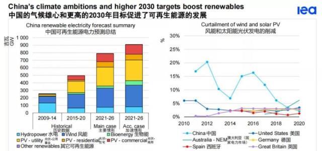 2021年可再生能源市场报告