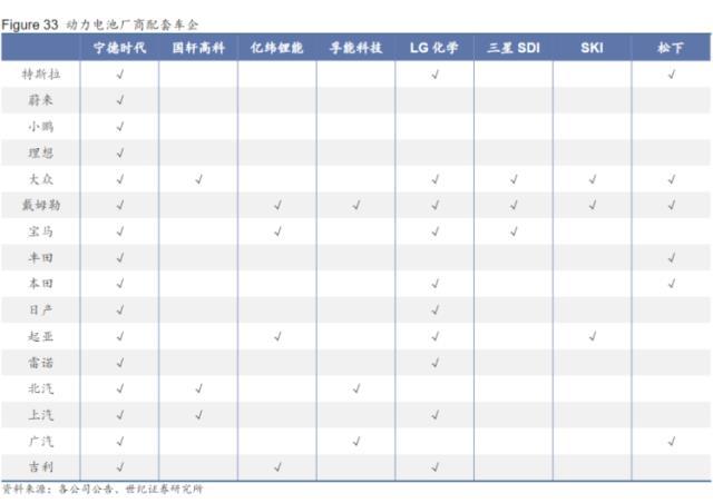 韩国LG新能源是不是“碰瓷”宁德