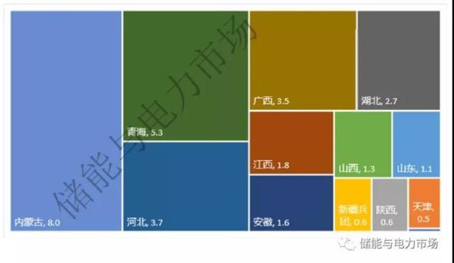 新能源+储能，千亿级储能赛道待开启