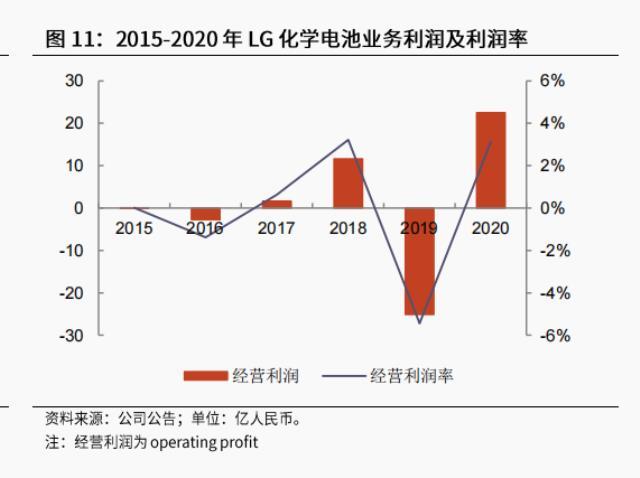 韩国LG新能源是不是“碰瓷”宁德