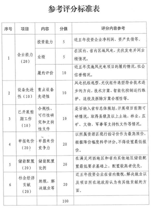 甘肃：不低于10%或5%、2小时