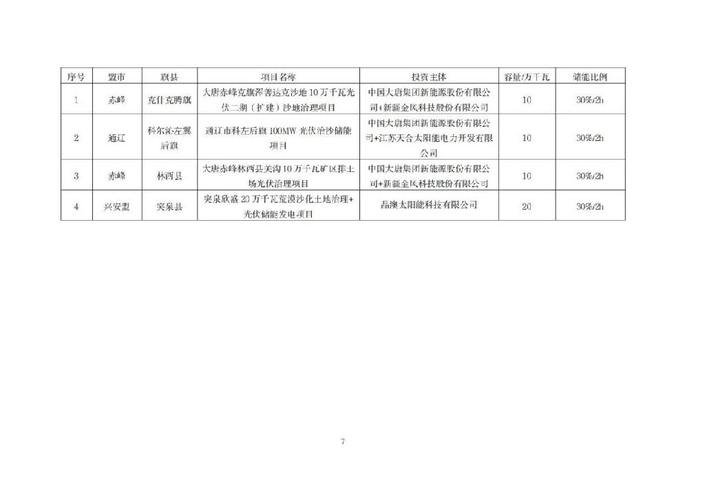 内蒙：2021保障性并网集中式风光发电项目配储比例10%~30%、2小时