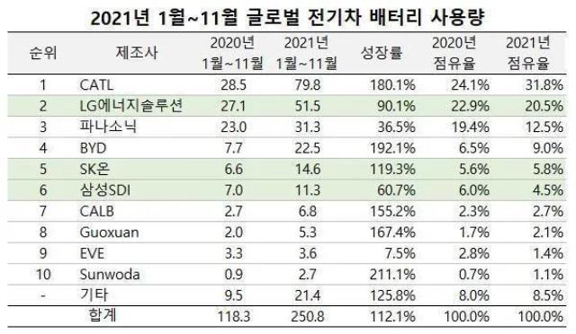 LG新能源成为韩国史上最大IPO 挑战宁德时代