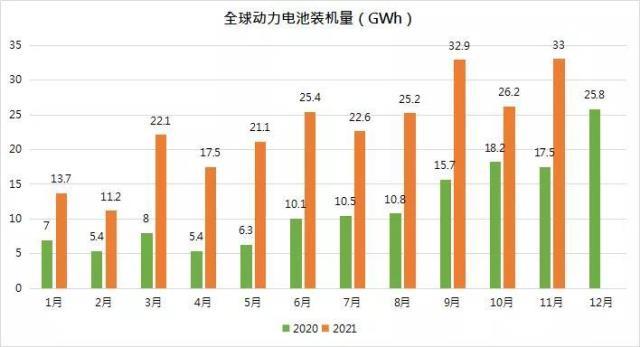 2021年锂电产业回顾：强者恒强，供需格局有望好转