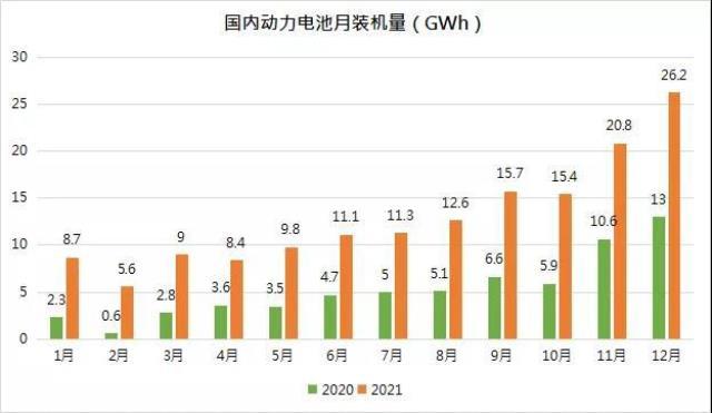 2021年锂电产业回顾：强者恒强，供需格局有望好转