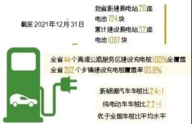 2021年海南省新增充电桩逾2万个，累计建设充电桩超过4.7万个