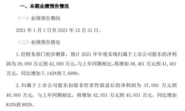 锂电铜箔需求量增加 诺德股份2021年净利同比预增超71倍