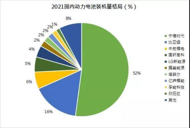 2021年锂电产业回顾：强者恒强，供需格局有望好转