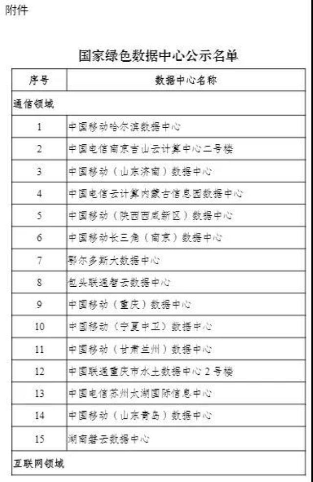 国家绿色数据中心公示名单 哪些绿色数据中心入选？