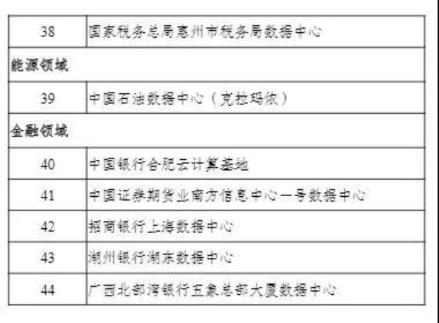 国家绿色数据中心名单公示