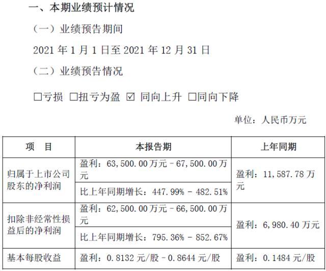 天原股份2021年净利同比预增逾4倍