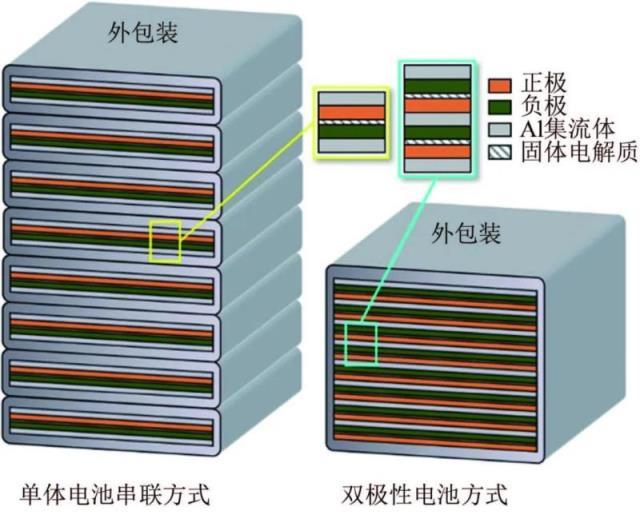 钠离子电池：从基础研究到工程化探索