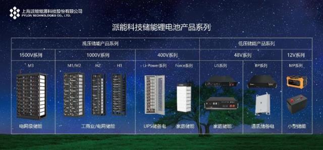 锂电池储能A股上市企业！派能科技联合主办第十二届中国国际储能大会