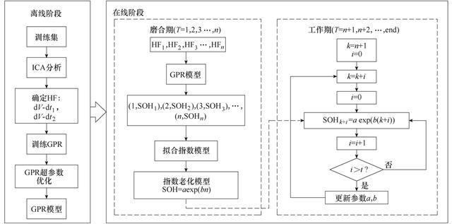 天津大学科研团队提出锂电池在线健康状态预测的新方法