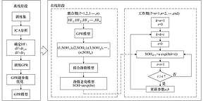 科研团队提出锂电池在线健康状态预测的新方法