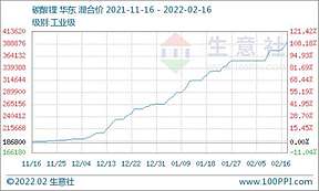 全球锂矿供需紧张局面短期难解