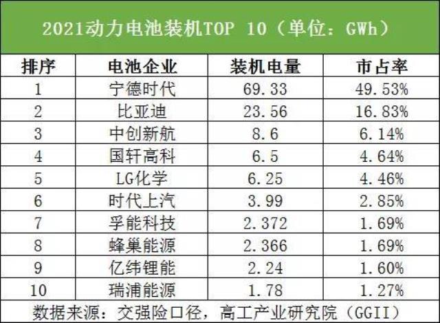 2022年开始：宁德时代怎么做才能继续领先？