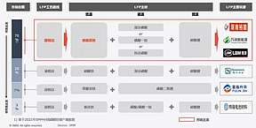 具备品质优势和客户优势的磷酸铁锂企业将获得更长期成长性