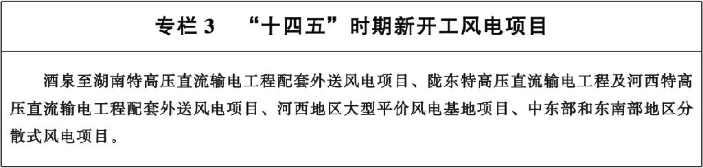 风光储分别41.69GW、38.53GW、6GW，甘肃印发“十四五”能源规划