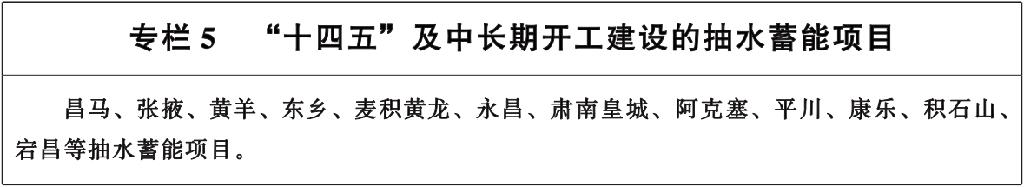 风光储分别41.69GW、38.53GW、6GW，甘肃印发“十四五”能源规划