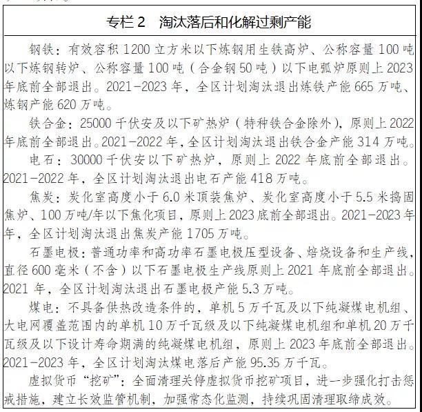 内蒙古：“十四五”新增新能源装机50GW+，新建电站配10%*2h+储能