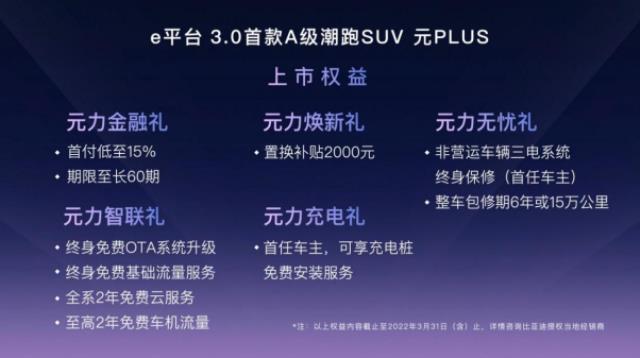 比亚迪元PLUS上市：搭载磷酸铁锂刀片电池 预售订单量破2万台