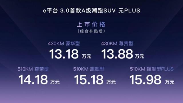 比亚迪元PLUS上市：搭载磷酸铁锂刀片电池 预售订单量破2万台