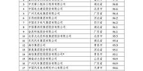 2021年国家企业技术中心评价结果 阳光电源/许继集团等储能企业在列