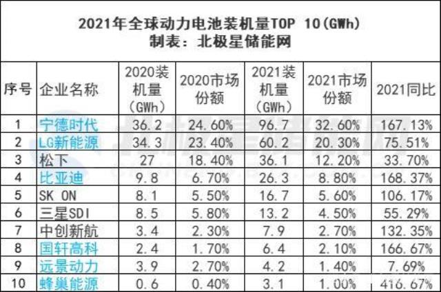 LG能源解决方案完成对美国NEC能源解决方案100%股权收购