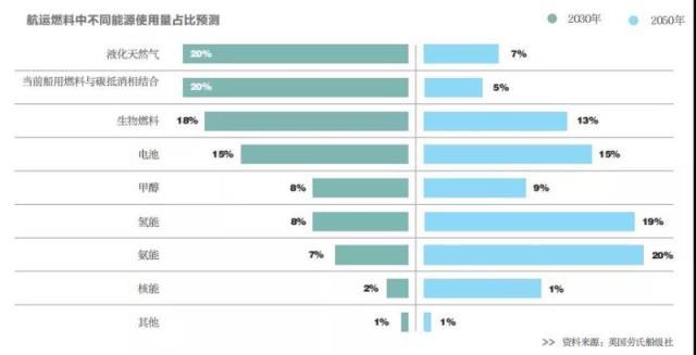 氨能：2022年的能源新风口？