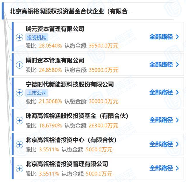 大族激光子公司拟引进高瓴裕润等战投 宁德时代持有后者21.3%股权