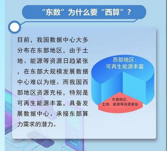 “东数西算”工程的意义是什么?