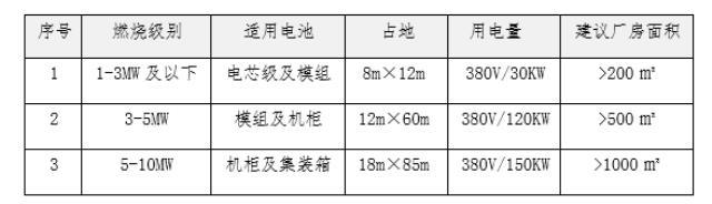 储能电池燃烧测试系统解决方案！泰思泰克重点支持第十二届中国国际储能大会召开