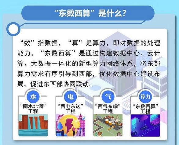 中国电信围绕全国一体化大数据中心 计划承接东数西算业务需求