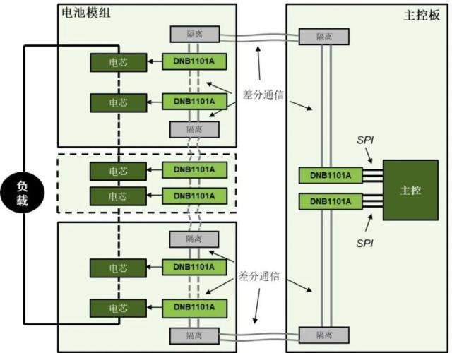 大唐恩智浦专注工业储能系统应用的芯片供应商：重点支持CIES2022年第十二届中国国际储能大会召开