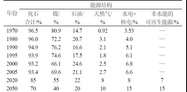 从“拉闸限电”到“灯火通明”，一文读懂神秘的储能