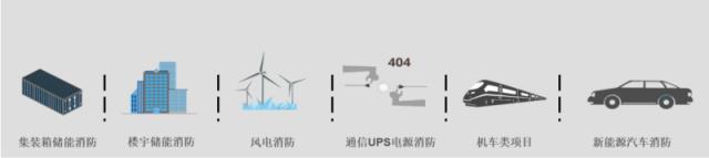 中科久安：重点支持CIES2022年第十二届中国国际储能大会召开