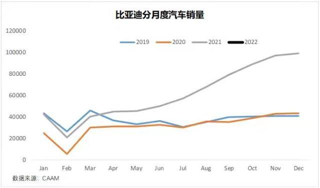 比亚迪的天花板在哪里？